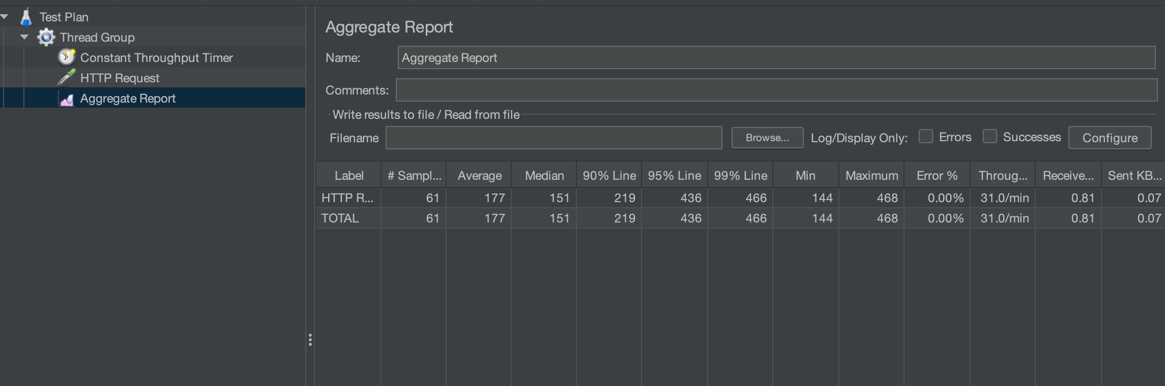 Aggregate report result